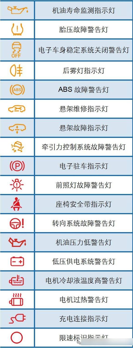 斯柯达柯米克仪表盘图解,斯柯达柯米克仪表盘指示灯图解大全