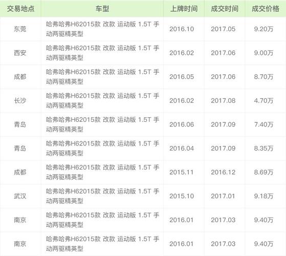 车评估价格 车的评估价格是正常市场价格吗？