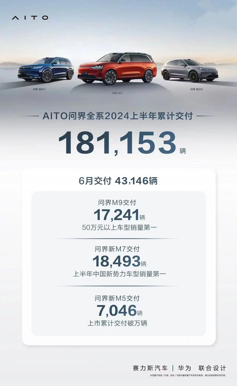 【小康和赛力斯什么关系,小康赛力斯最新销量】