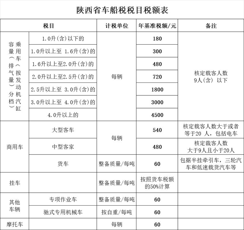 车船税及车险价格表,车船税对照表