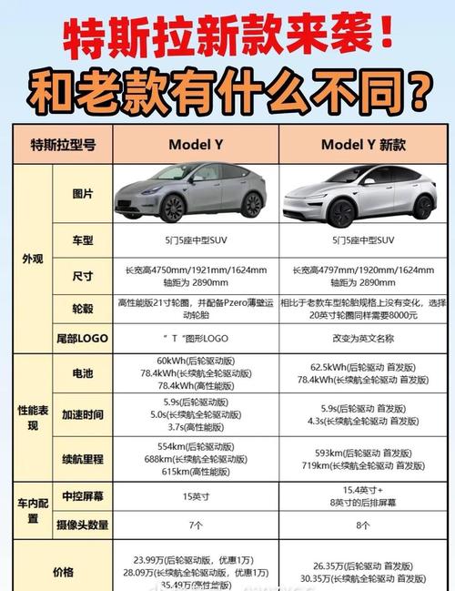 特斯拉modely参数／特斯拉modely参数尺寸