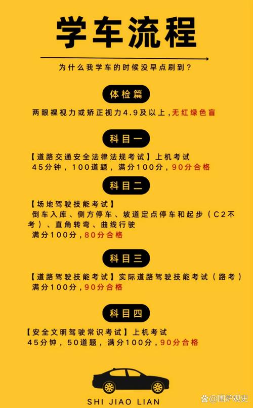 自学直考和驾校一样吗／考驾照自学直考是啥意思