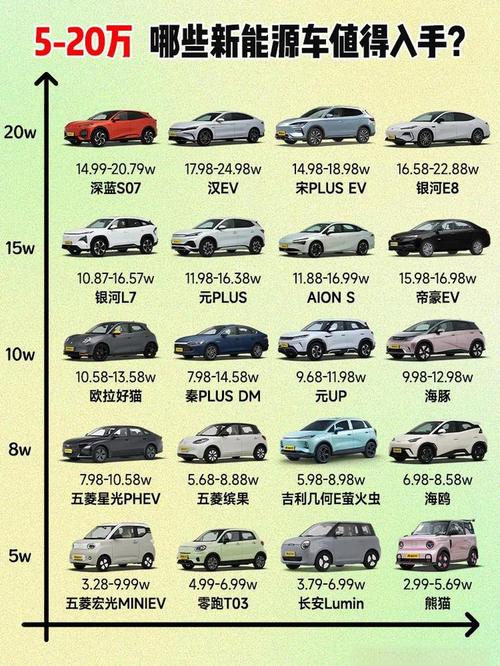 20万什么车省油质量又好,20万买什么车性价比高又省油