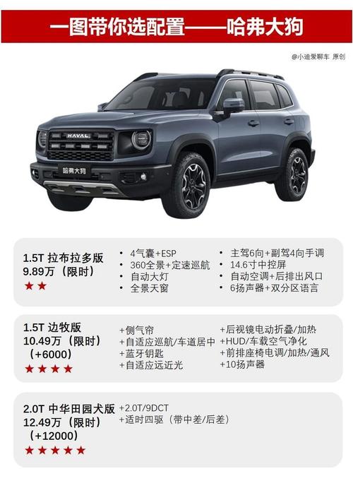 长城哈弗大狗报价及图片 长城哈弗大狗新车报价2020款