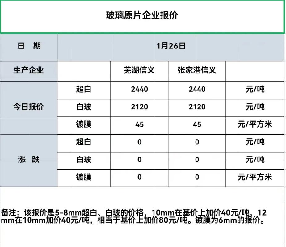 附近汽车玻璃修复店／玻璃修复收费价目表