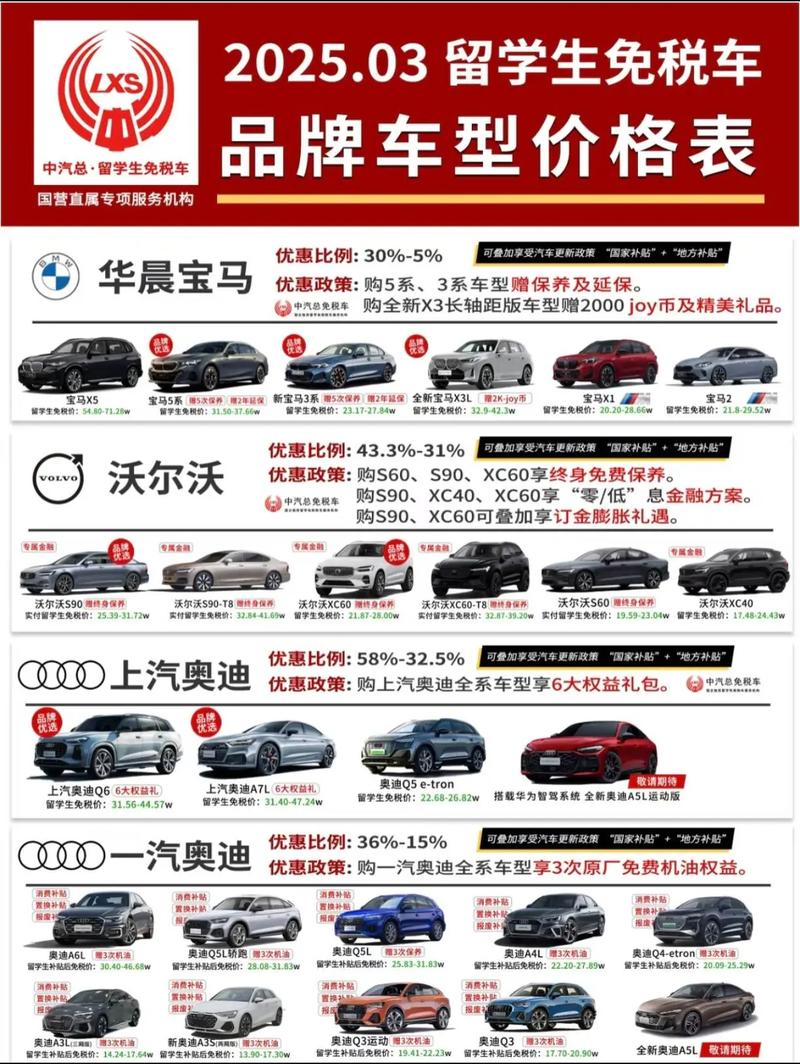 留学生购车免税流程／2020留学生购车免税政策