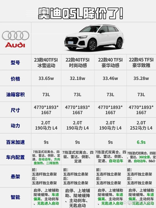 2013年奥迪q5参数配置,2013年奥迪q520t卖多少钱