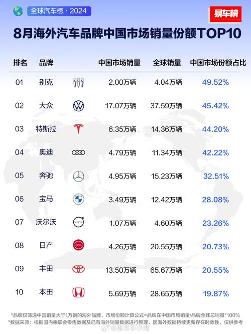 最新汽车销售网(最新汽车销售网站有哪些)