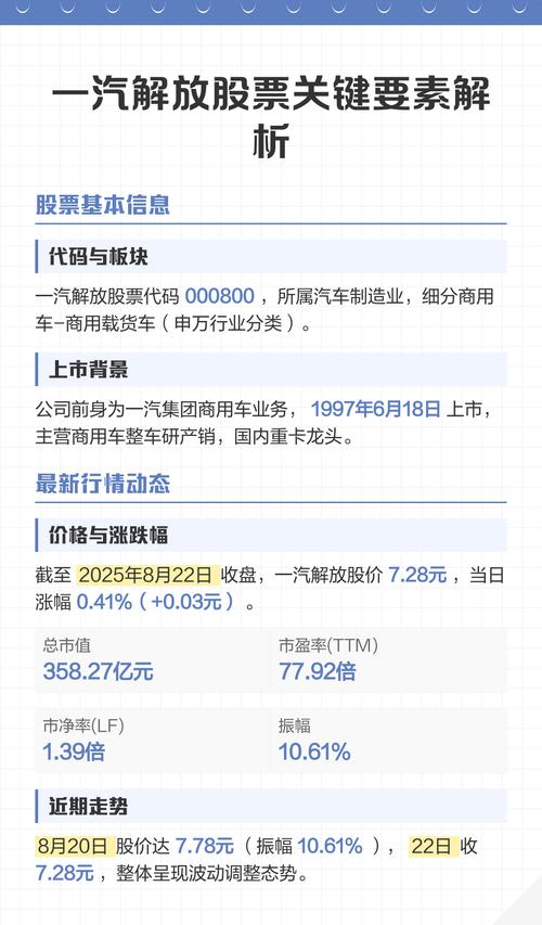 【中国一汽集团,中国一汽集团股票】