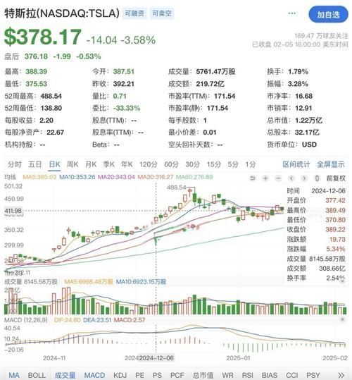 特斯拉十大股东名单,特斯拉股票十大股东