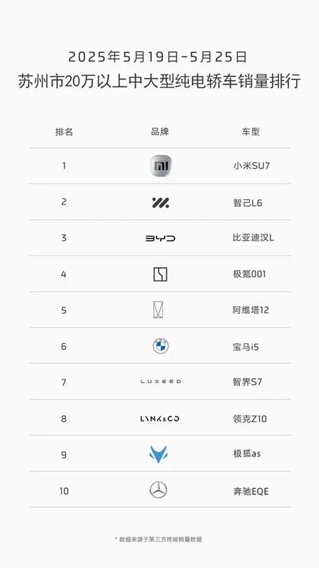 智己l6销量 智己l6销量最新消息