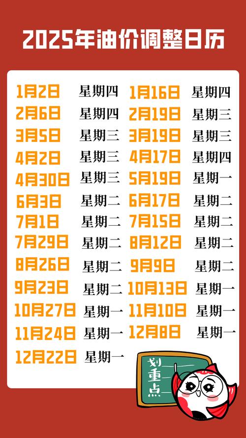 【2月6日油价上调,2月6日油价上调了吗】