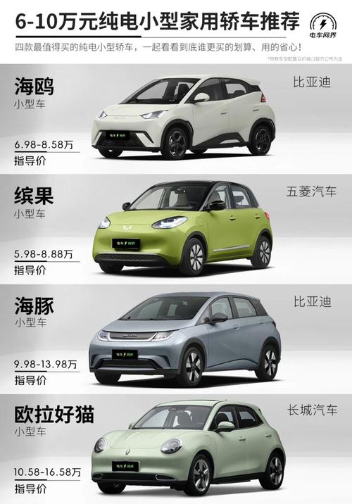 10万内纯电动车推荐哪款 10万以内纯电动车推荐