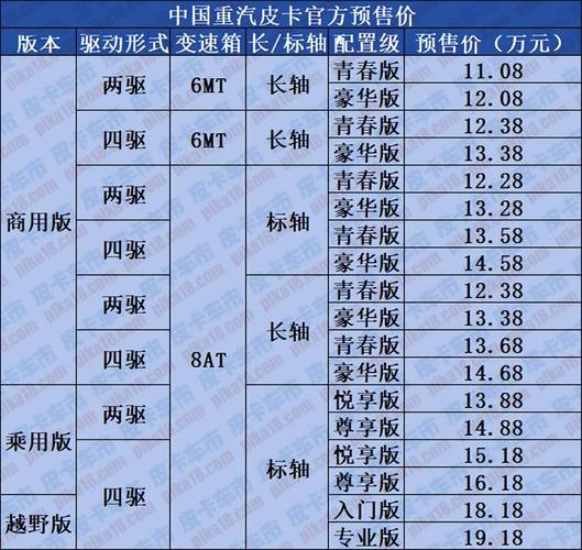 皮卡车新车价格表 皮卡车价格大全2021