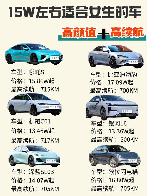 适合女孩子开的车 适合女孩子开的车子排行榜？