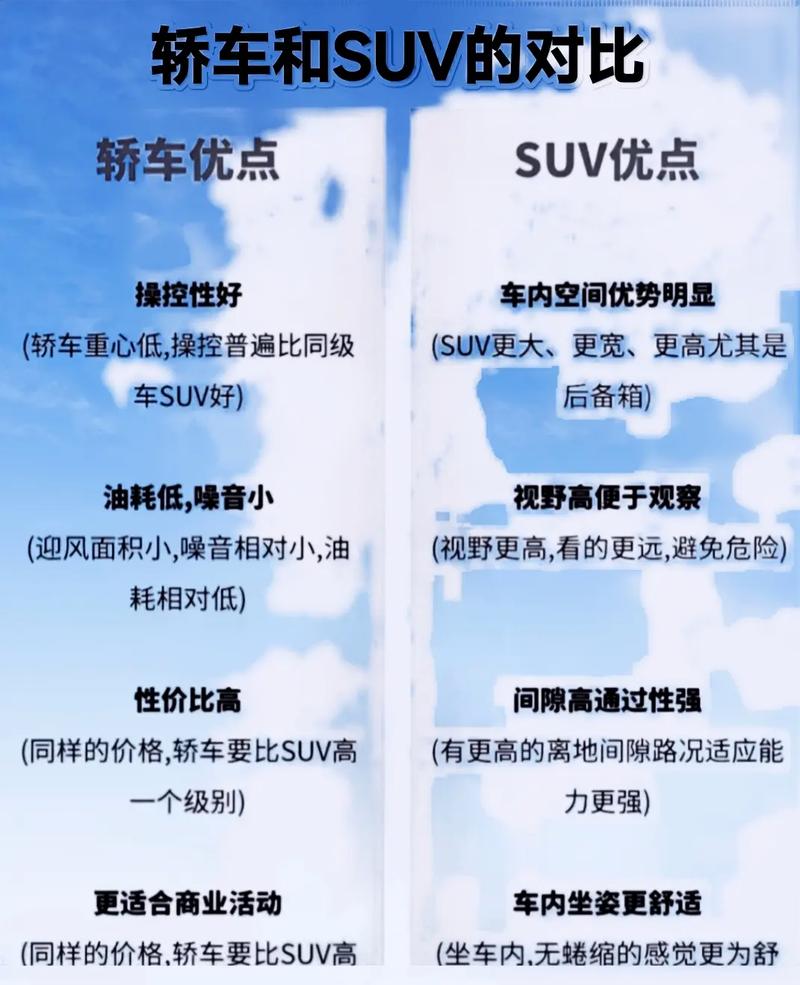 轿车与suv的区别／suv与mpv车有什么区别