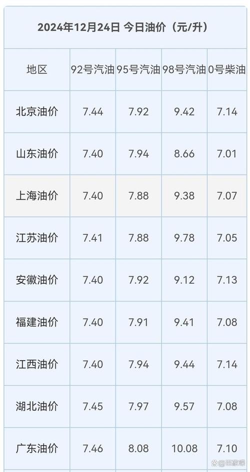 今日最新汽油价格(今日最新汽油价格是多少)
