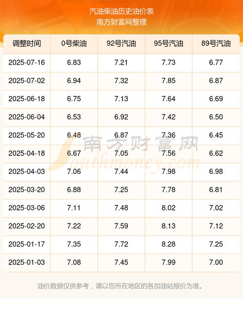 汽油92一升多少钱／92油一升多少人民币