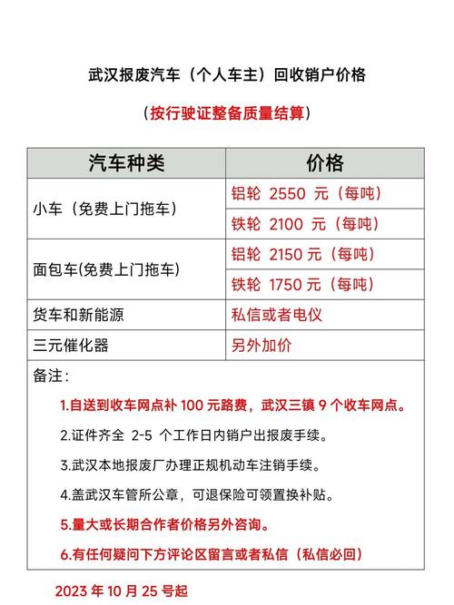 小车报废能拿到多少钱2023 小车报废能得多少钱