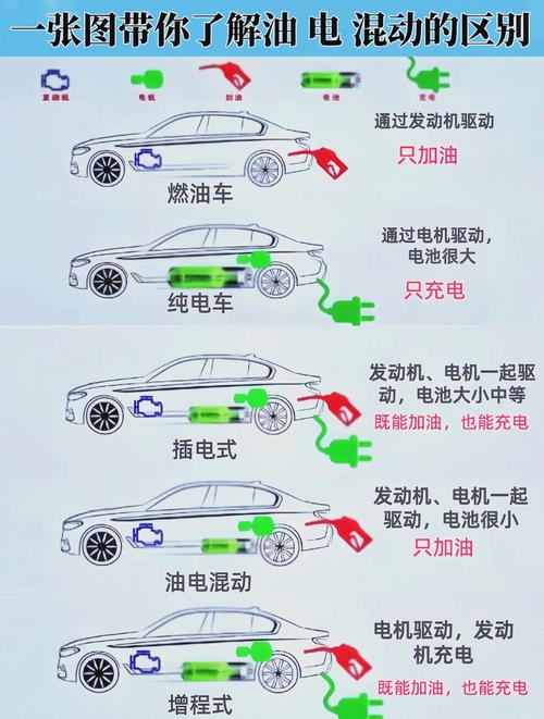 混动车好还是纯油的好(混动和纯油该如何选择)