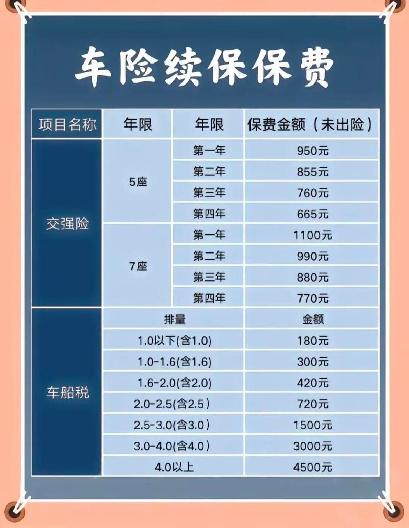 车险哪家好又便宜,车险哪家好又便宜又好