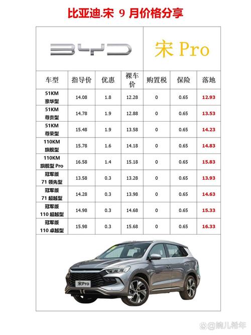【比亚迪各款车型及价格,比亚迪款式价格表】