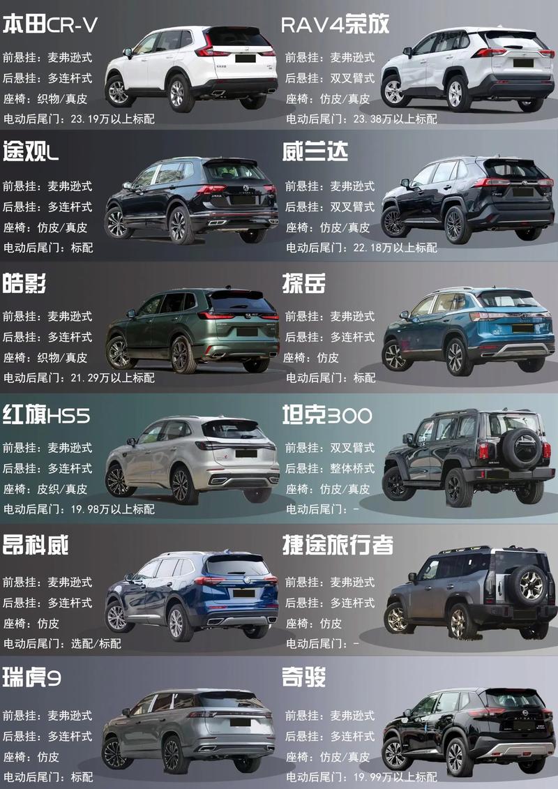 省油suv／省油suv排行榜前十名
