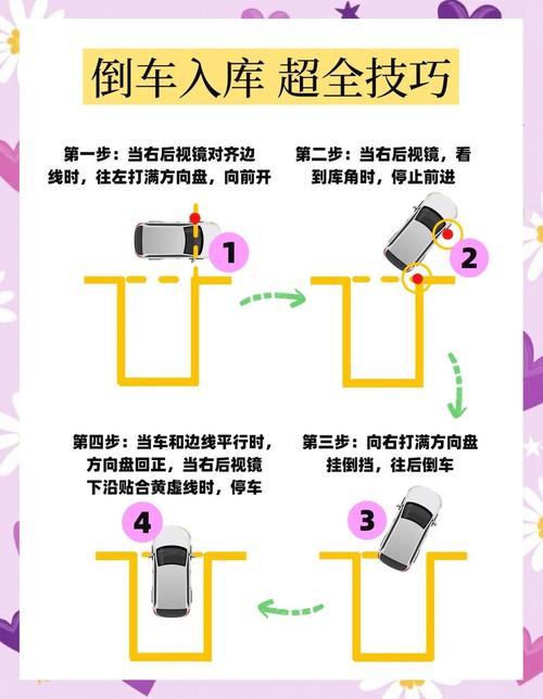 最实用的倒车入库视频,简单实用的倒车入库视频