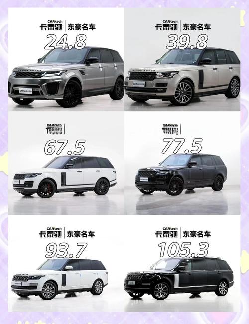 路虎多少钱一辆价格表／路虎多少钱一辆2021