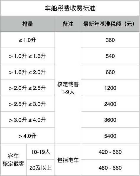 汽车强制险一般多少钱一年 汽车强制险大概多少钱一年