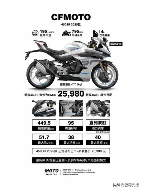 赛450落地多少钱,赛350售价