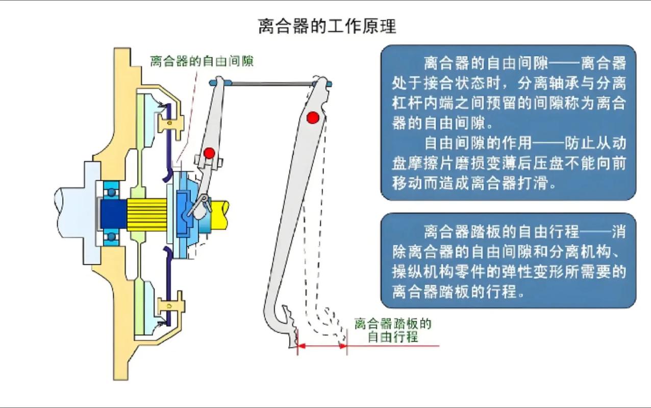 超越离合器工作原理图／超越离合器原理简图