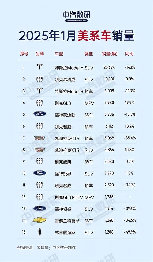 1月份汽车销量排名(一月份汽车销量排行榜)