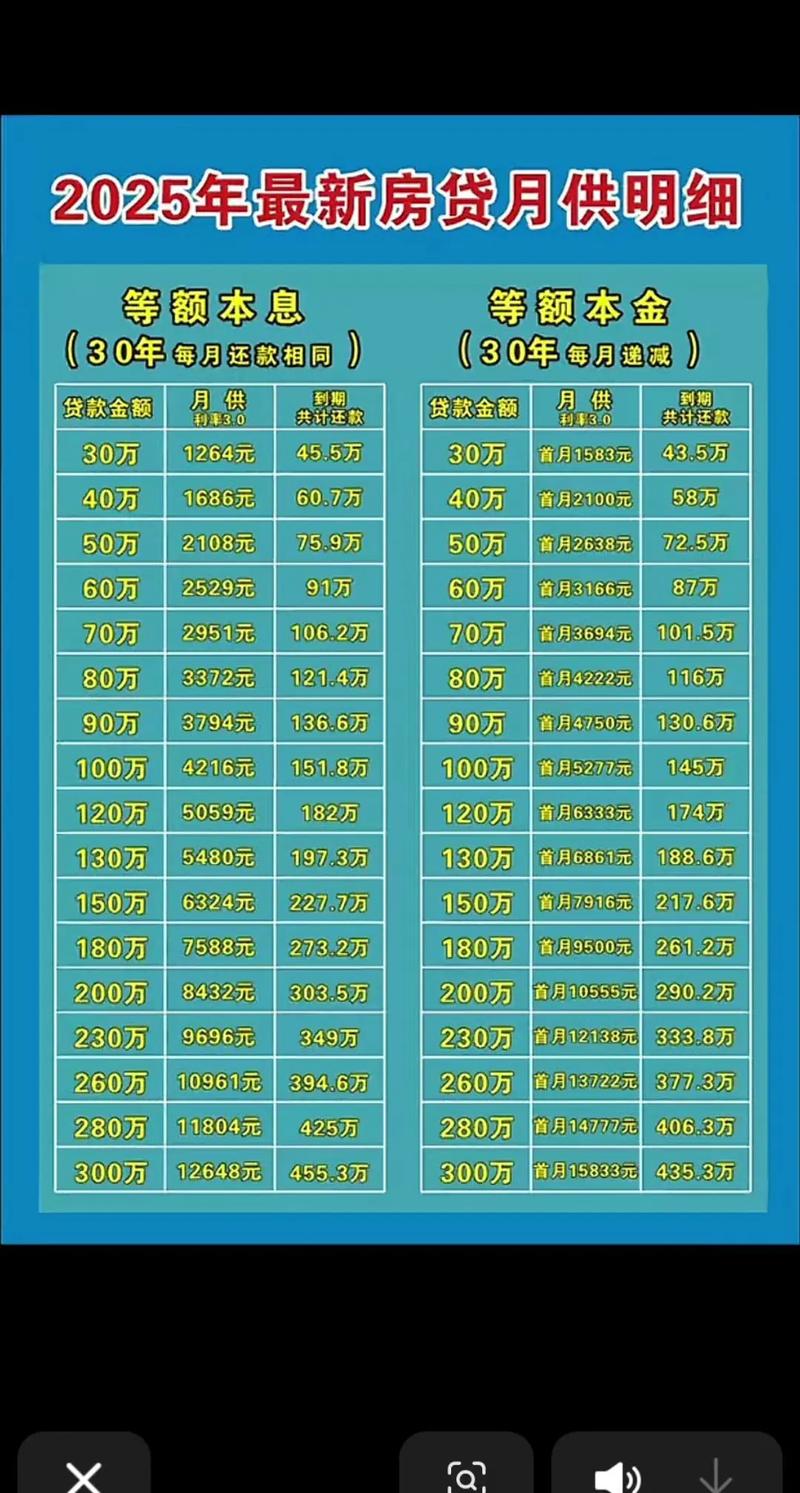 【月供多少,房屋抵押贷款50万月供多少】