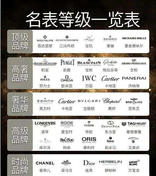 名表品牌排行榜前十名,名表品牌排行榜
