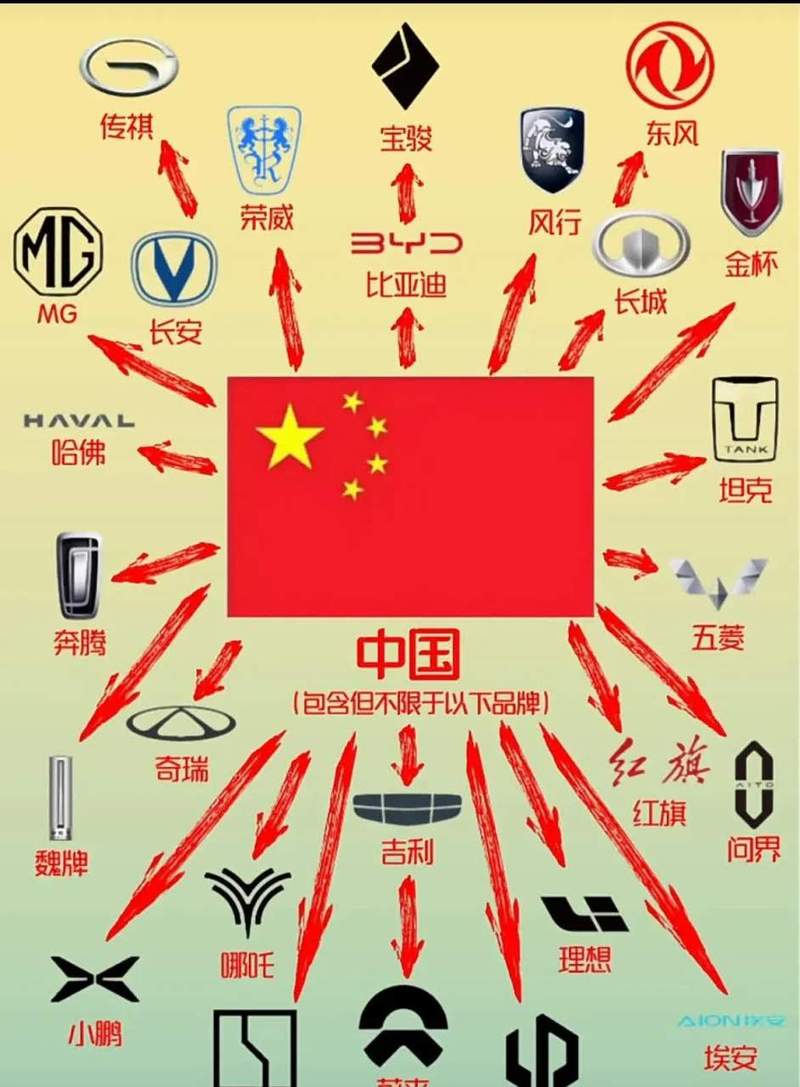 中国本土汽车品牌有哪些/中国的本土品牌有哪些
