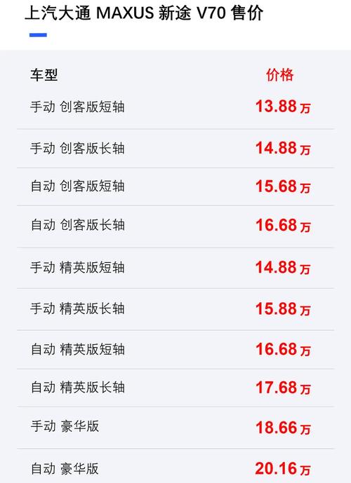 上汽大通皮卡车价格大全,上汽集团大通皮卡报价