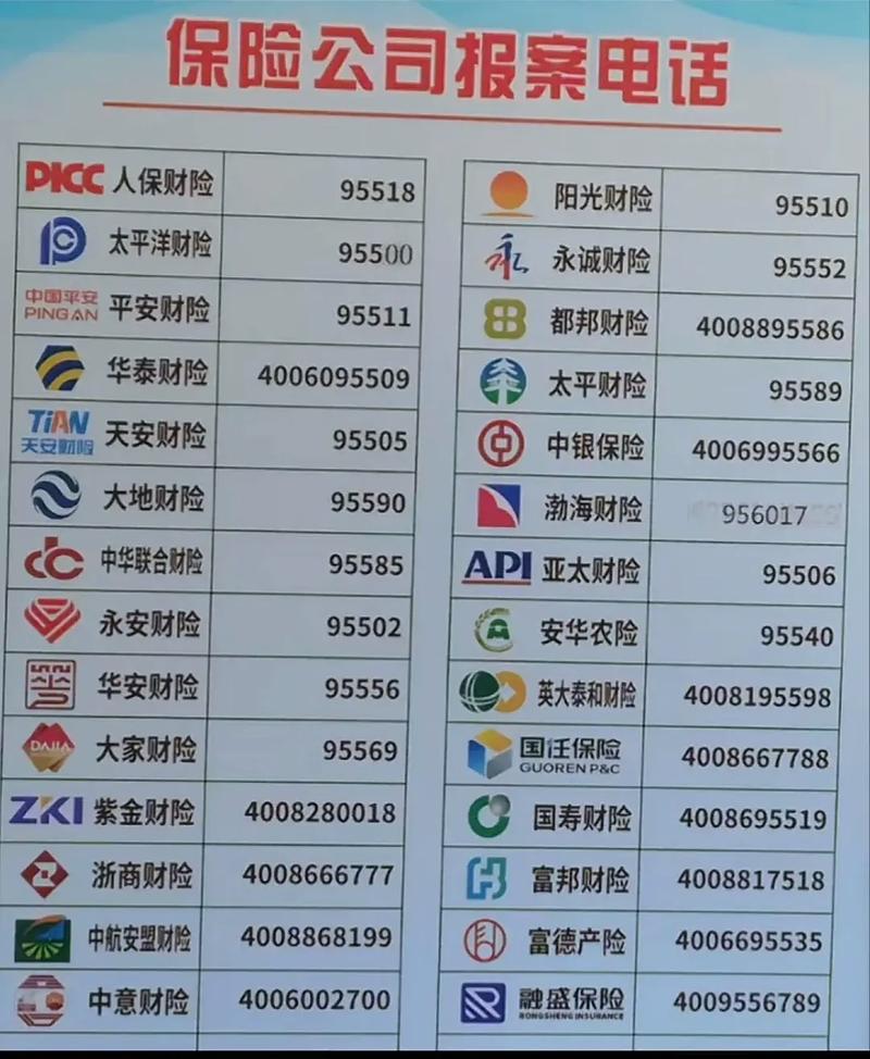 平安车险电话95512 平安车险电话95512还是95511
