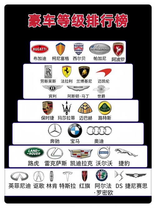 品牌豪车排行榜前十名图片(豪车品牌排行榜100图片)