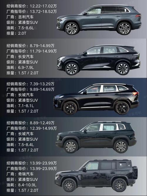 12至15万买什么车好/1215万买什么车好suv合资