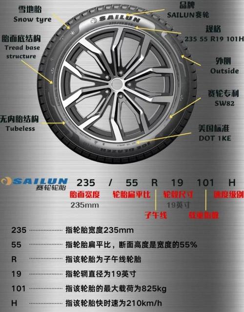 【轮胎规格怎么看图解,轮胎规格大小怎么看】