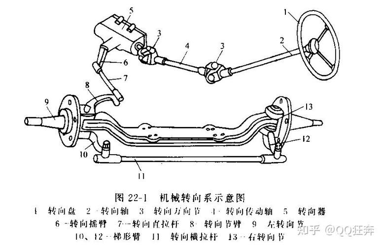 【汽车转向系统原理,汽车转向系统原理图】
