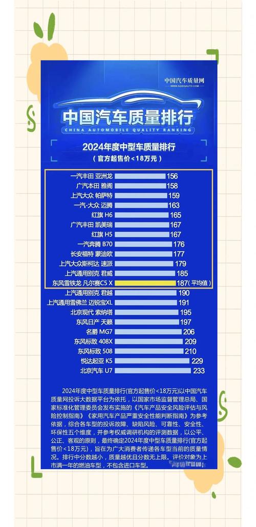 【315汽车质量排行榜,315汽车排名】