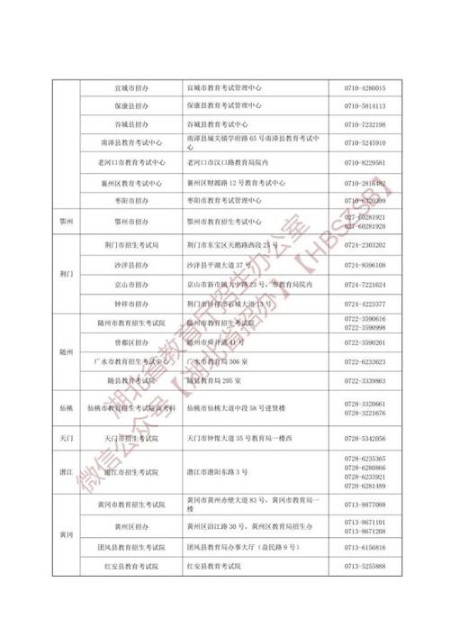 湖北省招办官网/湖北省招办官网电话